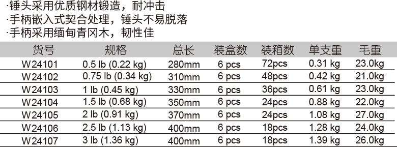 木柄圆头锤(图1)