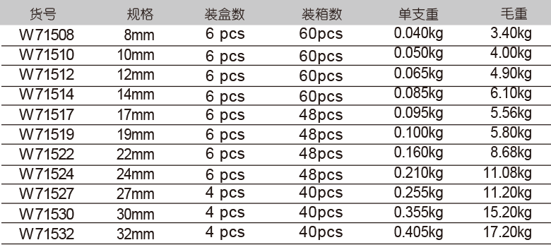 绝缘梅花扳手(图1)