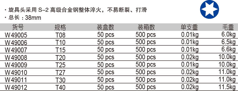 6.3mm 系列花型旋具套筒(图1)