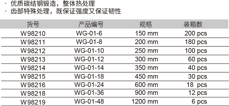 重型管子钳活动钳口(图1)