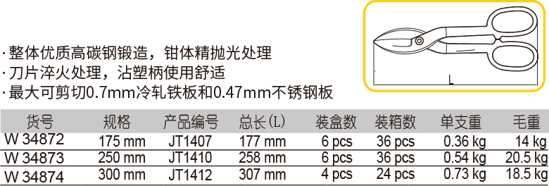 铁皮剪(图1)