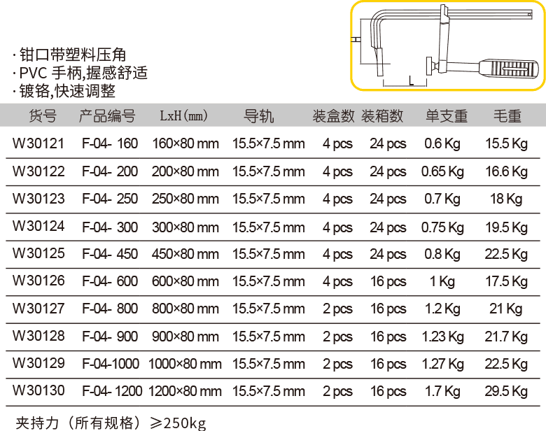 胶柄F夹(图1)