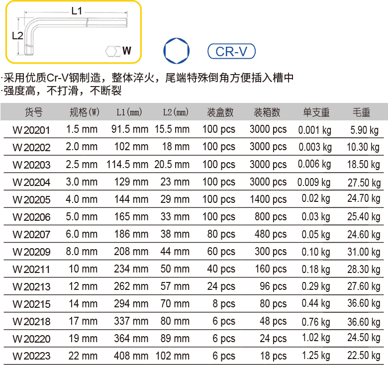 平头电镀特长内六角扳手(图1)