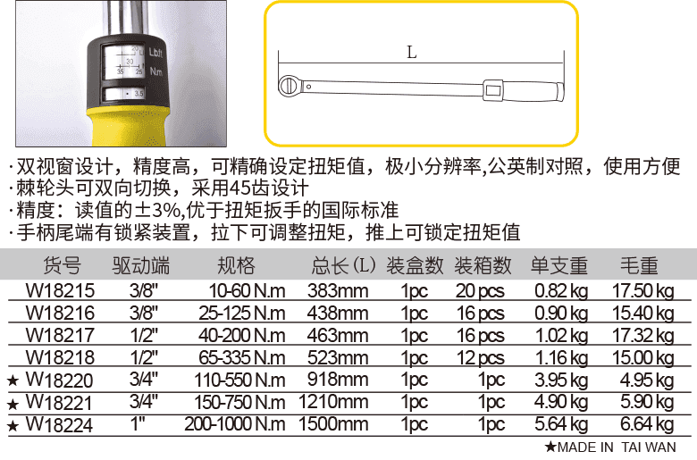 双视窗扭力扳手(图1)