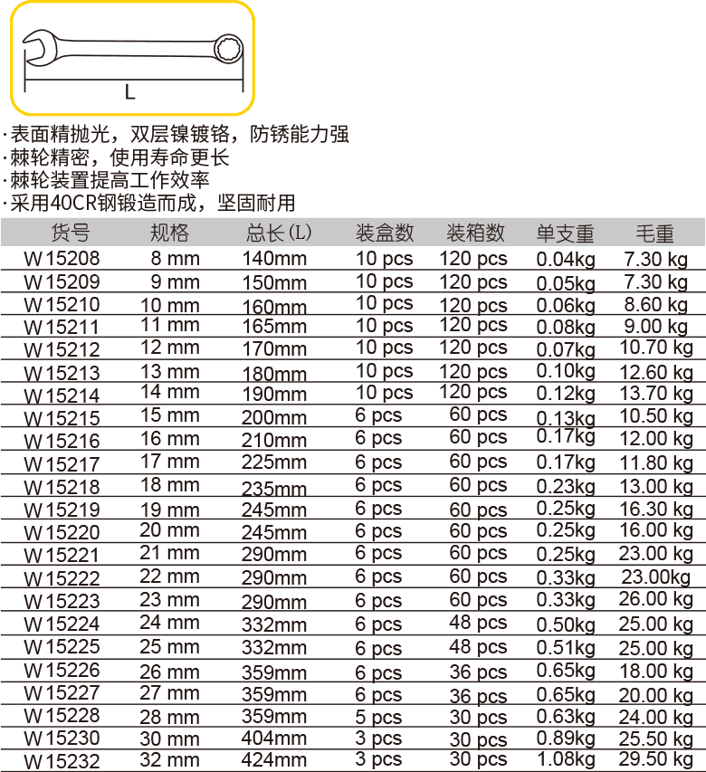 棘轮两用扳手  镀铬(图1)